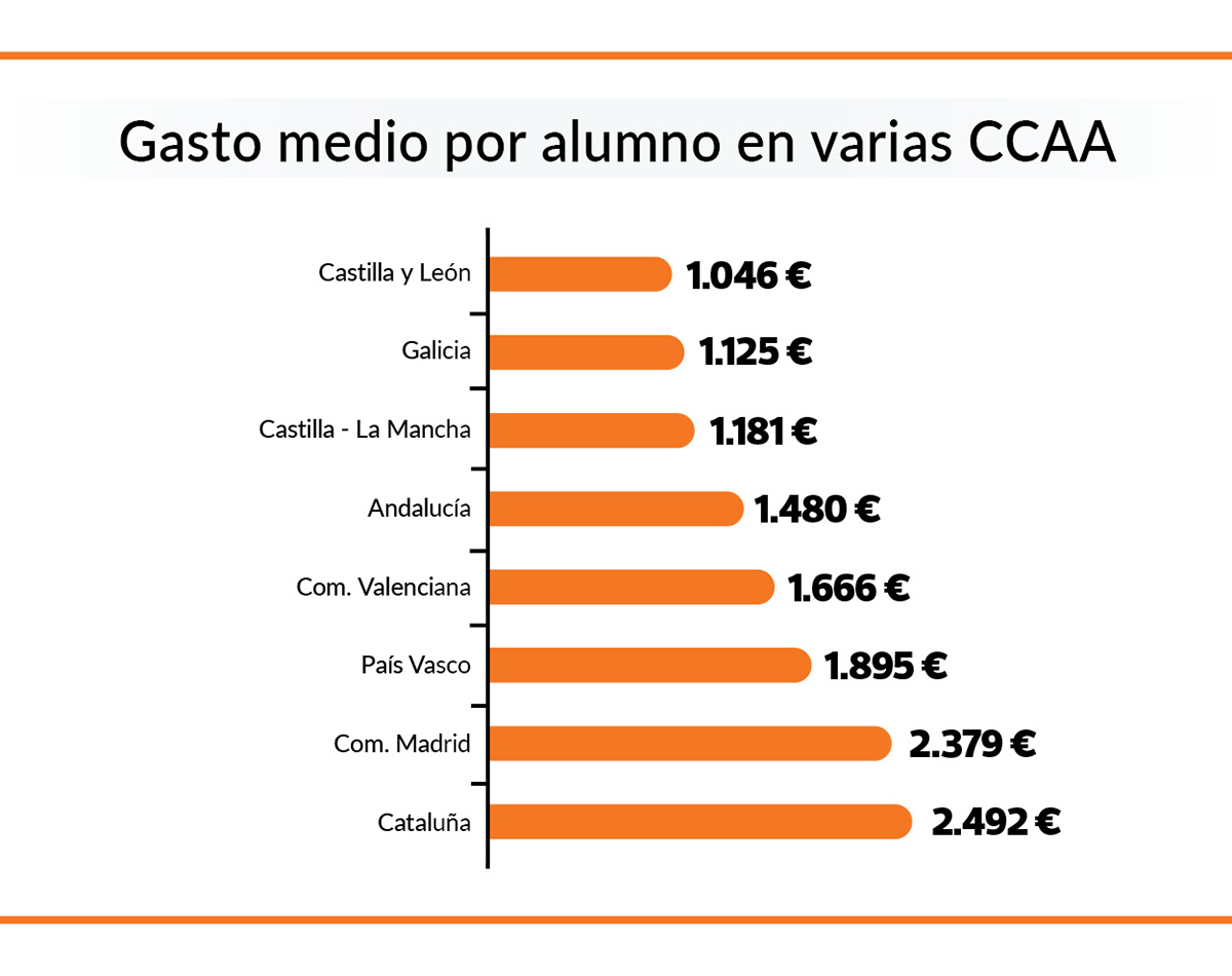comunidades autonomas